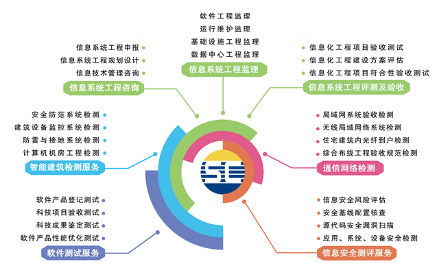 賽辰提供軟件測(cè)試服務(wù)內(nèi)容 賽辰提供軟件測(cè)試服務(wù)內(nèi)容