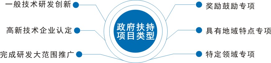 科技項(xiàng)目驗(yàn)收測(cè)試-黑體 科技項(xiàng)目驗(yàn)收測(cè)試-黑體